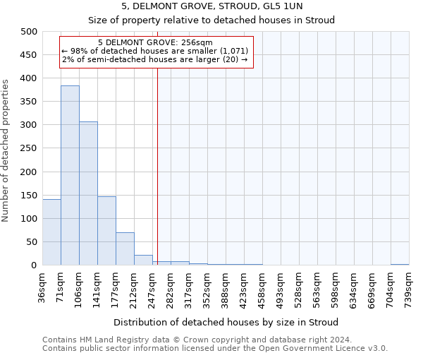 5, DELMONT GROVE, STROUD, GL5 1UN: Size of property relative to detached houses in Stroud