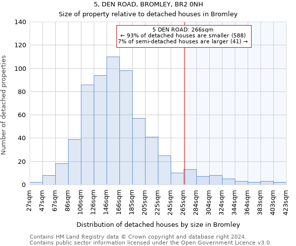 5, DEN ROAD, BROMLEY, BR2 0NH: Size of property relative to detached houses in Bromley