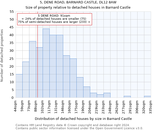 5, DENE ROAD, BARNARD CASTLE, DL12 8AW: Size of property relative to detached houses in Barnard Castle