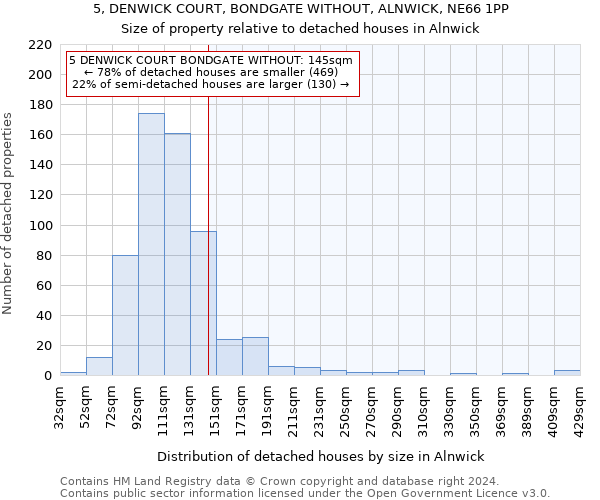 5, DENWICK COURT, BONDGATE WITHOUT, ALNWICK, NE66 1PP: Size of property relative to detached houses in Alnwick