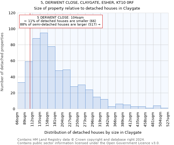 5, DERWENT CLOSE, CLAYGATE, ESHER, KT10 0RF: Size of property relative to detached houses in Claygate