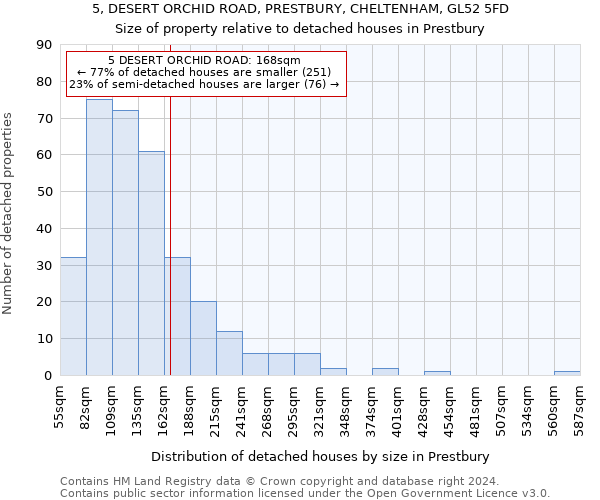 5, DESERT ORCHID ROAD, PRESTBURY, CHELTENHAM, GL52 5FD: Size of property relative to detached houses in Prestbury