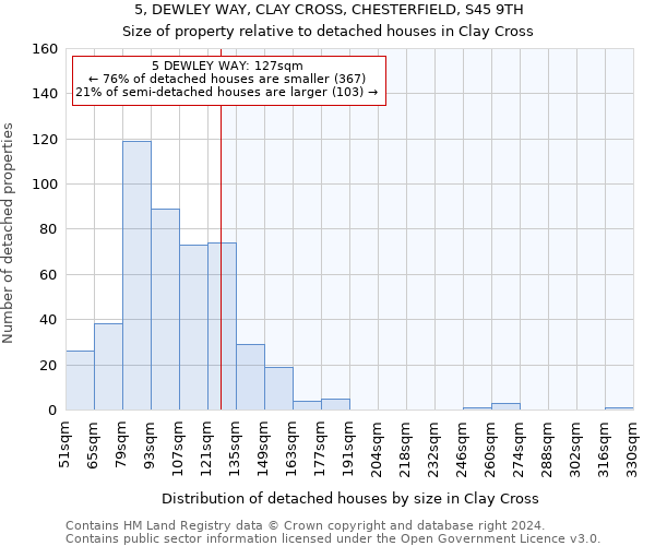 5, DEWLEY WAY, CLAY CROSS, CHESTERFIELD, S45 9TH: Size of property relative to detached houses in Clay Cross