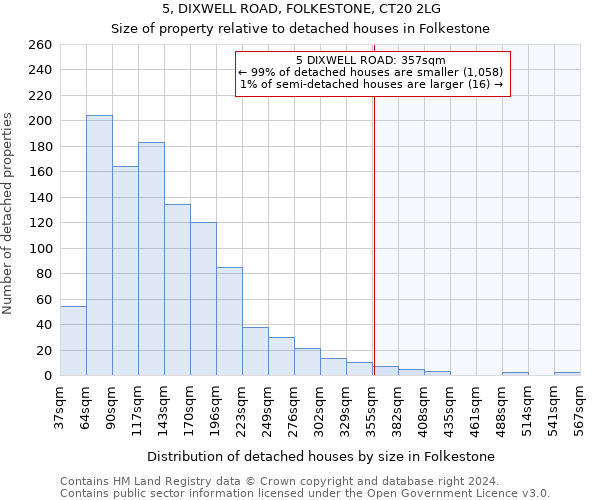 5, DIXWELL ROAD, FOLKESTONE, CT20 2LG: Size of property relative to detached houses in Folkestone