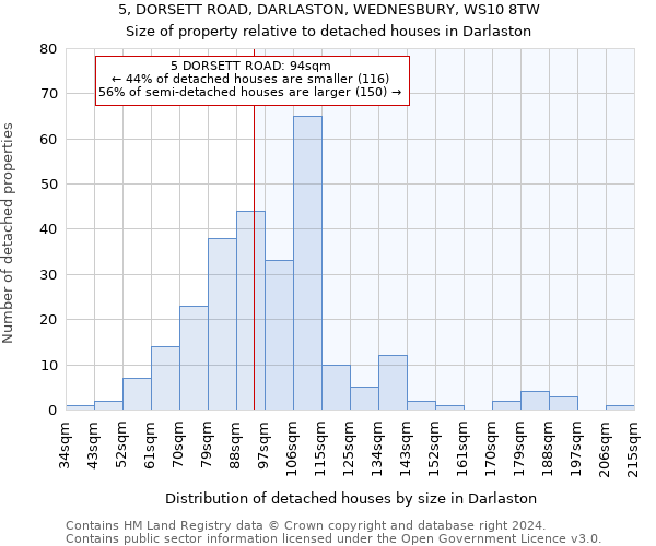 5, DORSETT ROAD, DARLASTON, WEDNESBURY, WS10 8TW: Size of property relative to detached houses in Darlaston