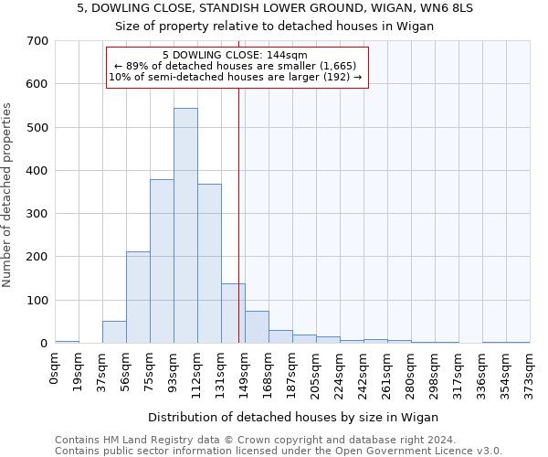 5, DOWLING CLOSE, STANDISH LOWER GROUND, WIGAN, WN6 8LS: Size of property relative to detached houses in Wigan