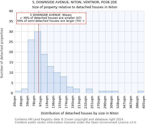 5, DOWNSIDE AVENUE, NITON, VENTNOR, PO38 2DE: Size of property relative to detached houses in Niton