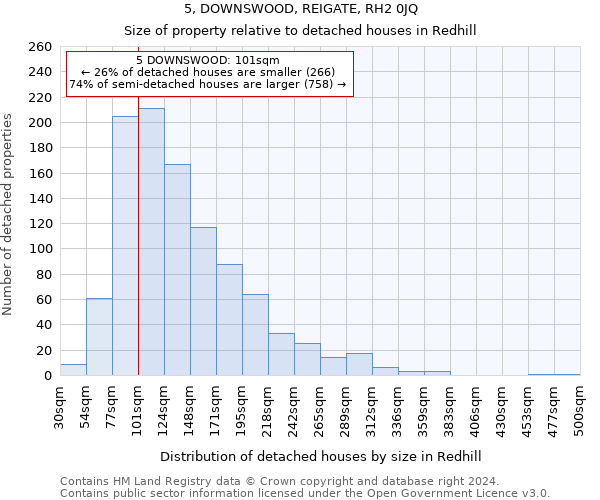 5, DOWNSWOOD, REIGATE, RH2 0JQ: Size of property relative to detached houses in Redhill