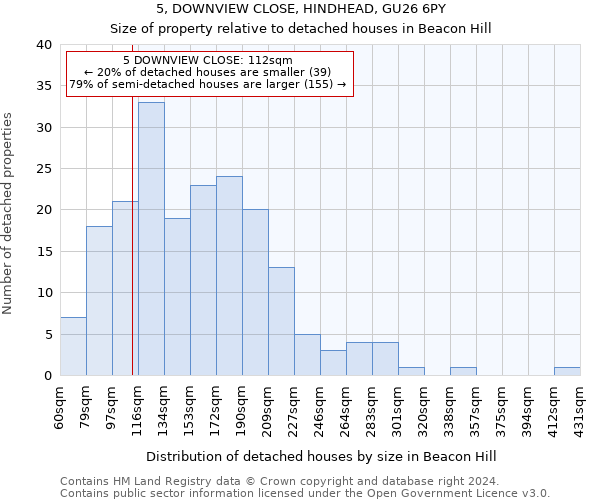 5, DOWNVIEW CLOSE, HINDHEAD, GU26 6PY: Size of property relative to detached houses in Beacon Hill