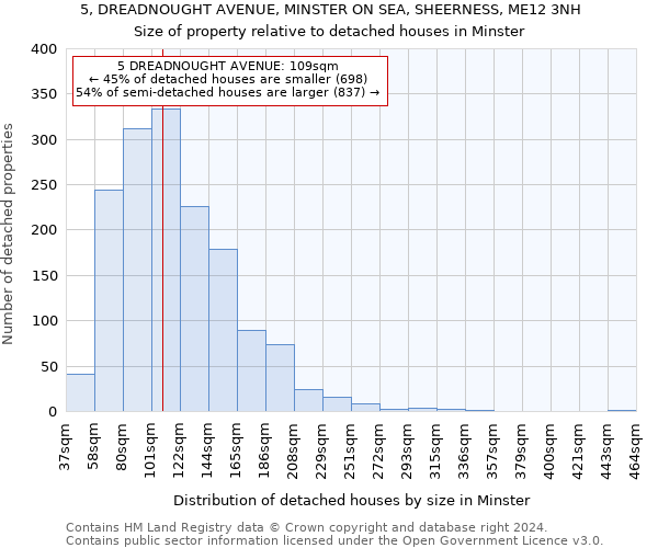 5, DREADNOUGHT AVENUE, MINSTER ON SEA, SHEERNESS, ME12 3NH: Size of property relative to detached houses in Minster