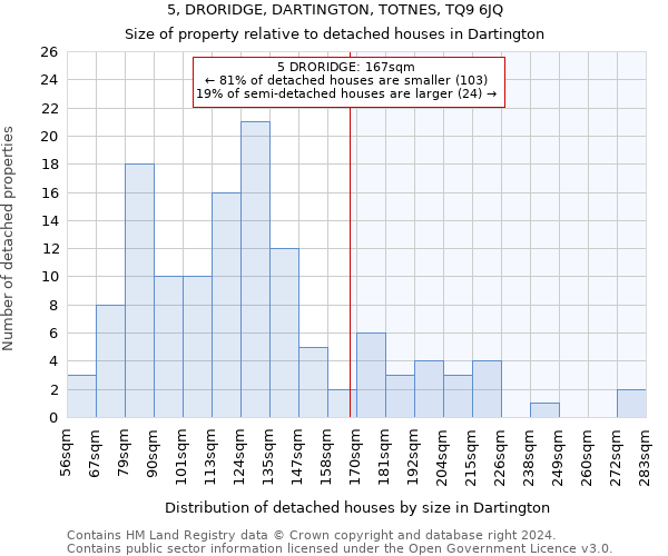 5, DRORIDGE, DARTINGTON, TOTNES, TQ9 6JQ: Size of property relative to detached houses in Dartington