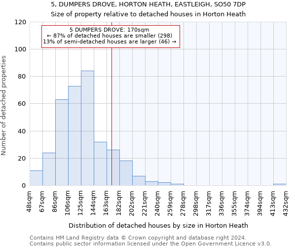 5, DUMPERS DROVE, HORTON HEATH, EASTLEIGH, SO50 7DP: Size of property relative to detached houses in Horton Heath