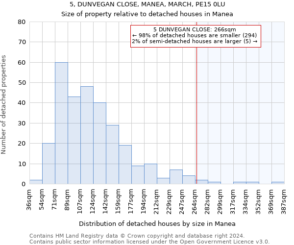 5, DUNVEGAN CLOSE, MANEA, MARCH, PE15 0LU: Size of property relative to detached houses in Manea