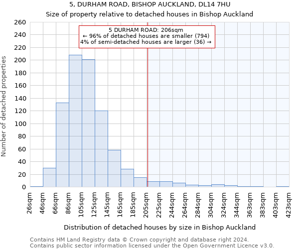 5, DURHAM ROAD, BISHOP AUCKLAND, DL14 7HU: Size of property relative to detached houses in Bishop Auckland