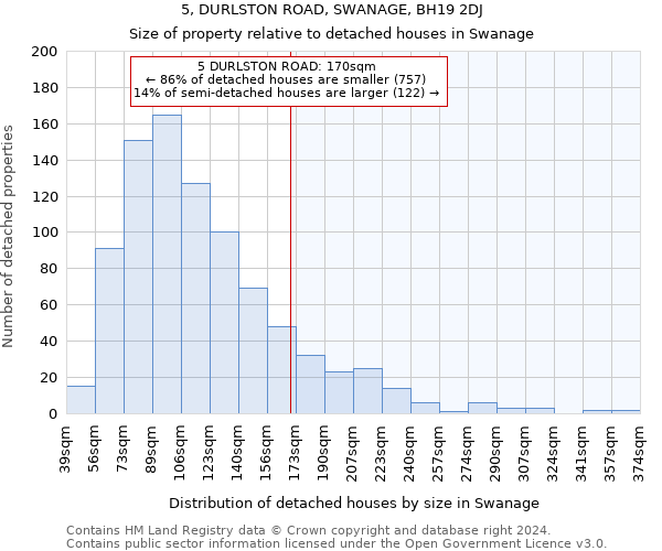 5, DURLSTON ROAD, SWANAGE, BH19 2DJ: Size of property relative to detached houses in Swanage