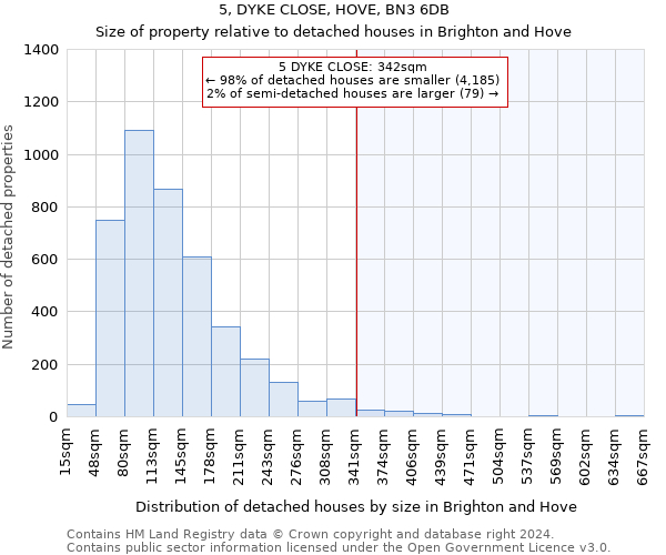 5, DYKE CLOSE, HOVE, BN3 6DB: Size of property relative to detached houses in Brighton and Hove