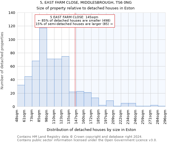 5, EAST FARM CLOSE, MIDDLESBROUGH, TS6 0NG: Size of property relative to detached houses in Eston