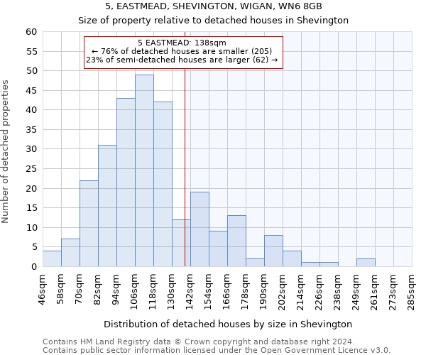 5, EASTMEAD, SHEVINGTON, WIGAN, WN6 8GB: Size of property relative to detached houses in Shevington