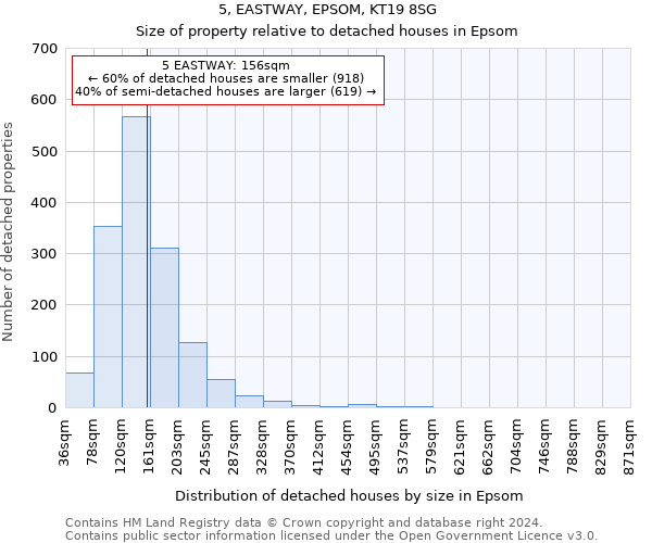 5, EASTWAY, EPSOM, KT19 8SG: Size of property relative to detached houses in Epsom