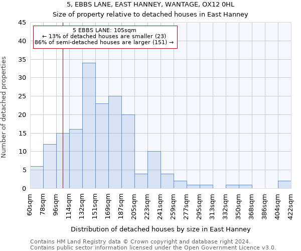 5, EBBS LANE, EAST HANNEY, WANTAGE, OX12 0HL: Size of property relative to detached houses in East Hanney