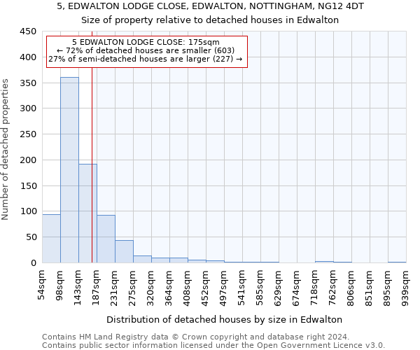 5, EDWALTON LODGE CLOSE, EDWALTON, NOTTINGHAM, NG12 4DT: Size of property relative to detached houses in Edwalton