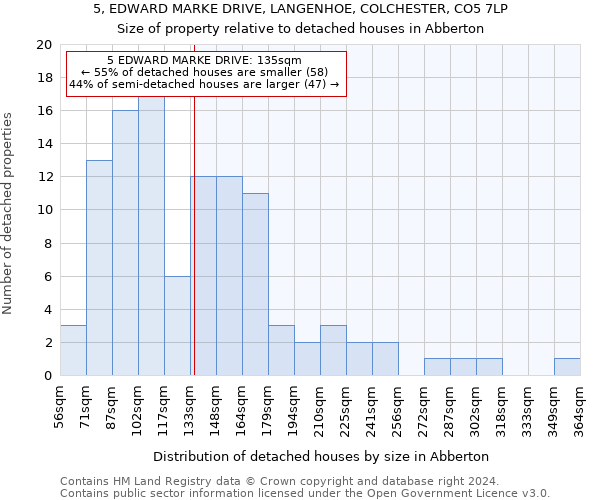 5, EDWARD MARKE DRIVE, LANGENHOE, COLCHESTER, CO5 7LP: Size of property relative to detached houses in Abberton