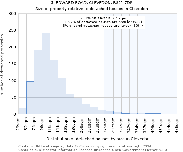 5, EDWARD ROAD, CLEVEDON, BS21 7DP: Size of property relative to detached houses in Clevedon