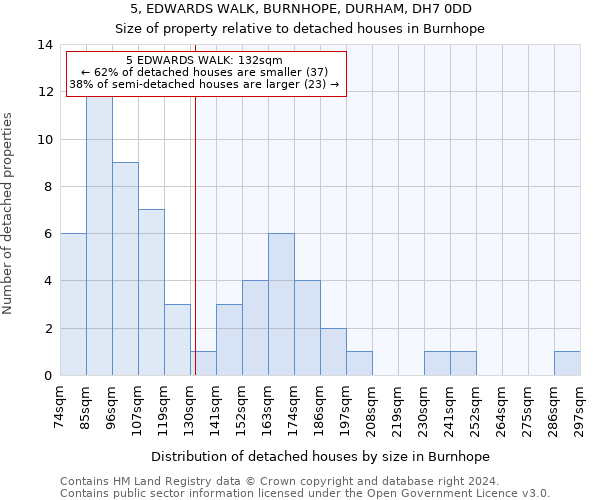 5, EDWARDS WALK, BURNHOPE, DURHAM, DH7 0DD: Size of property relative to detached houses in Burnhope