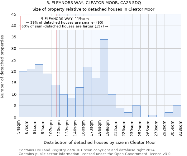 5, ELEANORS WAY, CLEATOR MOOR, CA25 5DQ: Size of property relative to detached houses in Cleator Moor