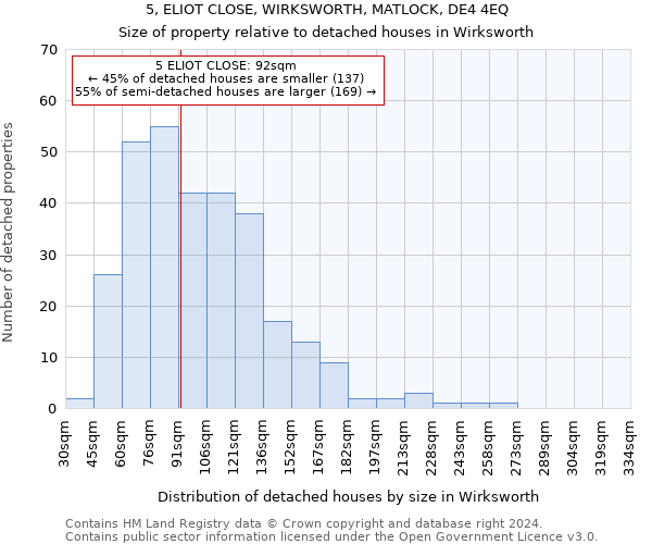 5, ELIOT CLOSE, WIRKSWORTH, MATLOCK, DE4 4EQ: Size of property relative to detached houses in Wirksworth