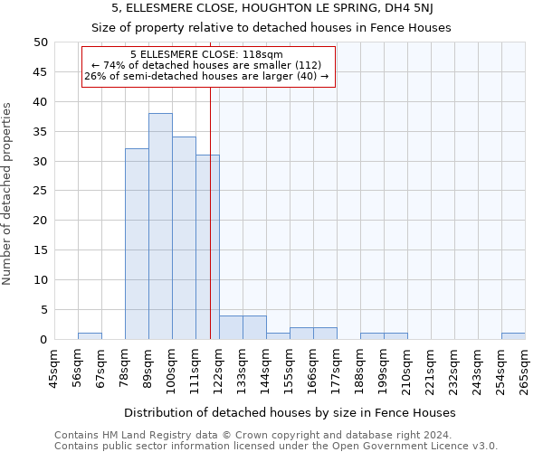 5, ELLESMERE CLOSE, HOUGHTON LE SPRING, DH4 5NJ: Size of property relative to detached houses in Fence Houses