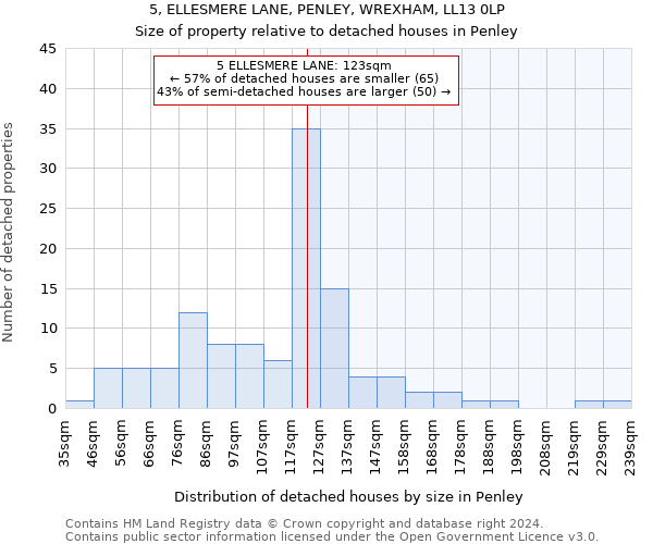 5, ELLESMERE LANE, PENLEY, WREXHAM, LL13 0LP: Size of property relative to detached houses in Penley