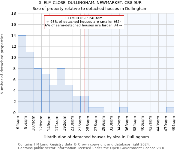 5, ELM CLOSE, DULLINGHAM, NEWMARKET, CB8 9UR: Size of property relative to detached houses in Dullingham