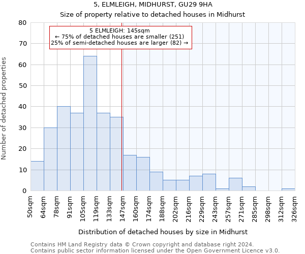 5, ELMLEIGH, MIDHURST, GU29 9HA: Size of property relative to detached houses in Midhurst