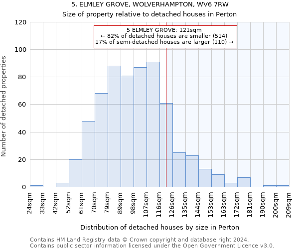 5, ELMLEY GROVE, WOLVERHAMPTON, WV6 7RW: Size of property relative to detached houses in Perton