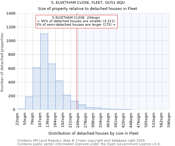 5, ELVETHAM CLOSE, FLEET, GU51 4QU: Size of property relative to detached houses in Fleet