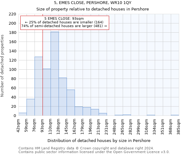 5, EMES CLOSE, PERSHORE, WR10 1QY: Size of property relative to detached houses in Pershore