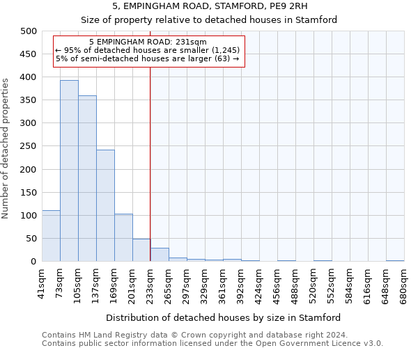 5, EMPINGHAM ROAD, STAMFORD, PE9 2RH: Size of property relative to detached houses in Stamford