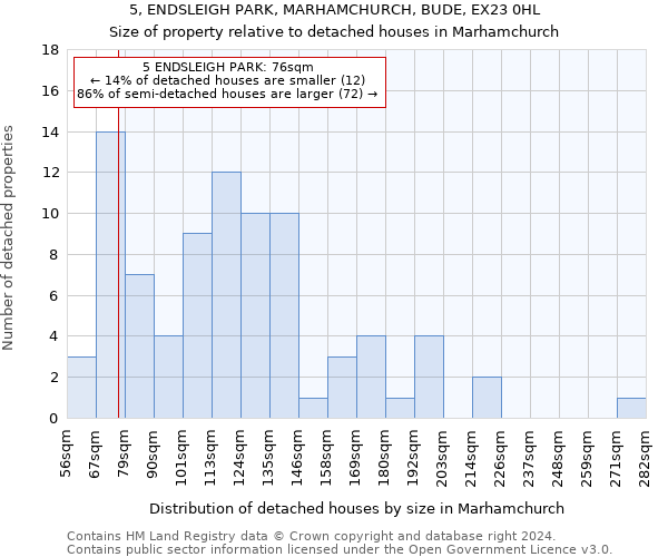 5, ENDSLEIGH PARK, MARHAMCHURCH, BUDE, EX23 0HL: Size of property relative to detached houses in Marhamchurch