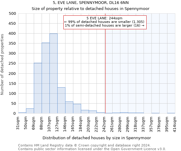 5, EVE LANE, SPENNYMOOR, DL16 6NN: Size of property relative to detached houses in Spennymoor