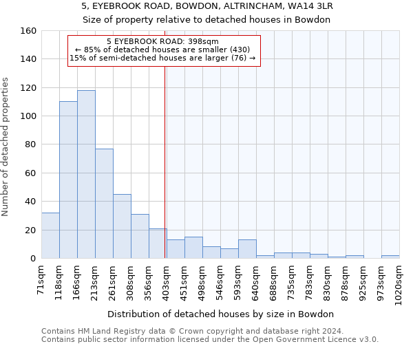 5, EYEBROOK ROAD, BOWDON, ALTRINCHAM, WA14 3LR: Size of property relative to detached houses in Bowdon