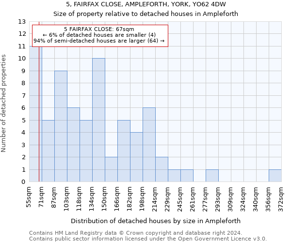 5, FAIRFAX CLOSE, AMPLEFORTH, YORK, YO62 4DW: Size of property relative to detached houses in Ampleforth