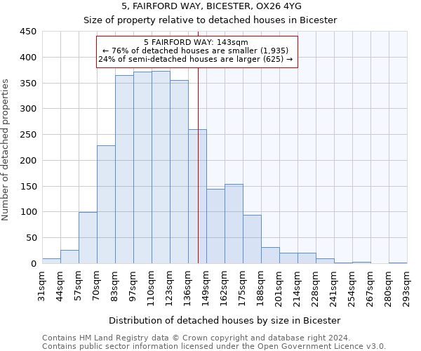 5, FAIRFORD WAY, BICESTER, OX26 4YG: Size of property relative to detached houses in Bicester