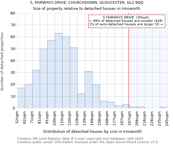 5, FAIRWAYS DRIVE, CHURCHDOWN, GLOUCESTER, GL2 9QQ: Size of property relative to detached houses in Innsworth