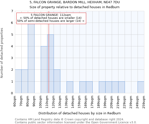 5, FALCON GRANGE, BARDON MILL, HEXHAM, NE47 7DU: Size of property relative to detached houses in Redburn