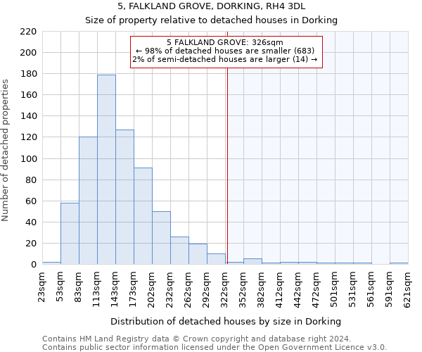 5, FALKLAND GROVE, DORKING, RH4 3DL: Size of property relative to detached houses in Dorking