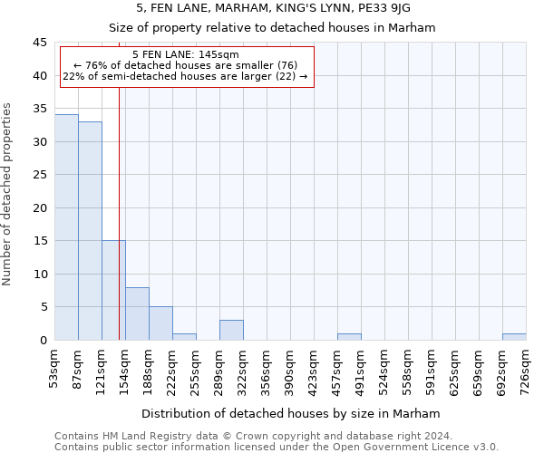 5, FEN LANE, MARHAM, KING'S LYNN, PE33 9JG: Size of property relative to detached houses in Marham