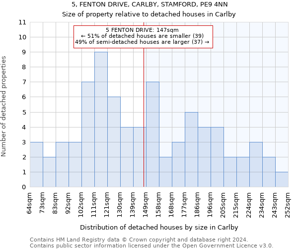 5, FENTON DRIVE, CARLBY, STAMFORD, PE9 4NN: Size of property relative to detached houses in Carlby