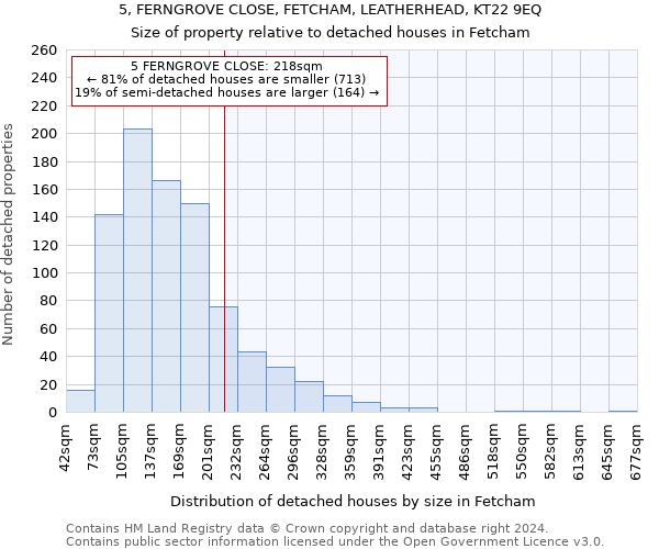 5, FERNGROVE CLOSE, FETCHAM, LEATHERHEAD, KT22 9EQ: Size of property relative to detached houses in Fetcham