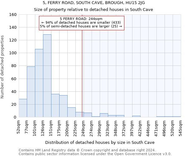 5, FERRY ROAD, SOUTH CAVE, BROUGH, HU15 2JG: Size of property relative to detached houses in South Cave